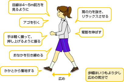 姿勢のポイント（歩き方）