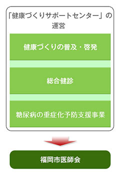 業務分担について1