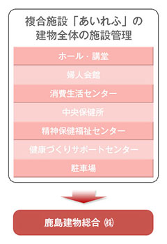 業務分担について2