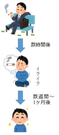 禁煙 離脱 症状