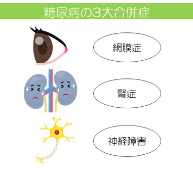 糖尿病