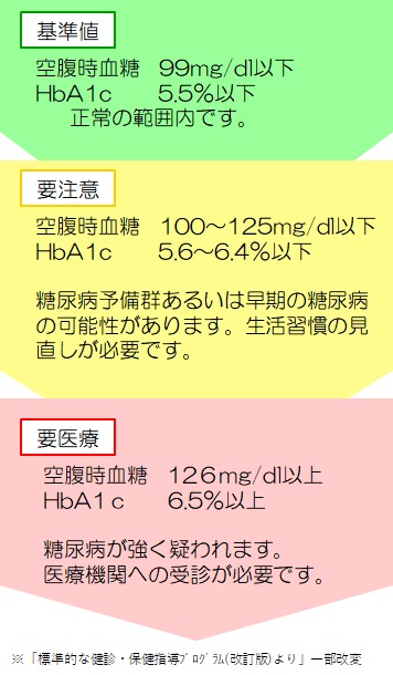 糖尿病