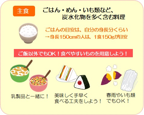 糖尿病