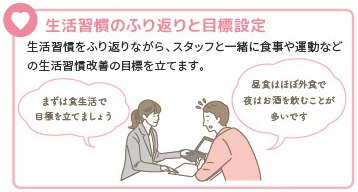 生活習慣のふり返りと目標設定