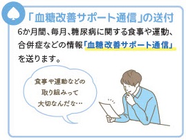 「血糖改善サポート通信」の送付